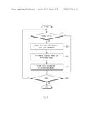 METHOD AND ELECTRONIC DEVICE FOR PROCESSING DATA diagram and image