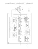 Time-Based Optimization of Answer Generation in a Question and Answer     System diagram and image