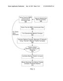 AUTOMATED MEDICAL PROBLEM LIST GENERATION FROM ELECTRONIC MEDICAL RECORD diagram and image