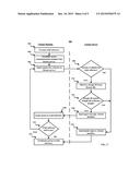 METHODS AND SYSTEMS FOR MANAGING LICENSE DISTRIBUTION FOR SOFTWARE diagram and image