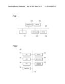 PROFILE CREATION METHOD AND COMPUTER READABLE RECORDING MEDIUM STORED WITH     PROFILE CREATION PROGRAM diagram and image