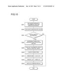 PROFILE CREATION METHOD AND COMPUTER READABLE RECORDING MEDIUM STORED WITH     PROFILE CREATION PROGRAM diagram and image