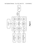 Cognitive Personas diagram and image