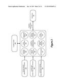 Weighted Cognitive Personas and Profiles diagram and image