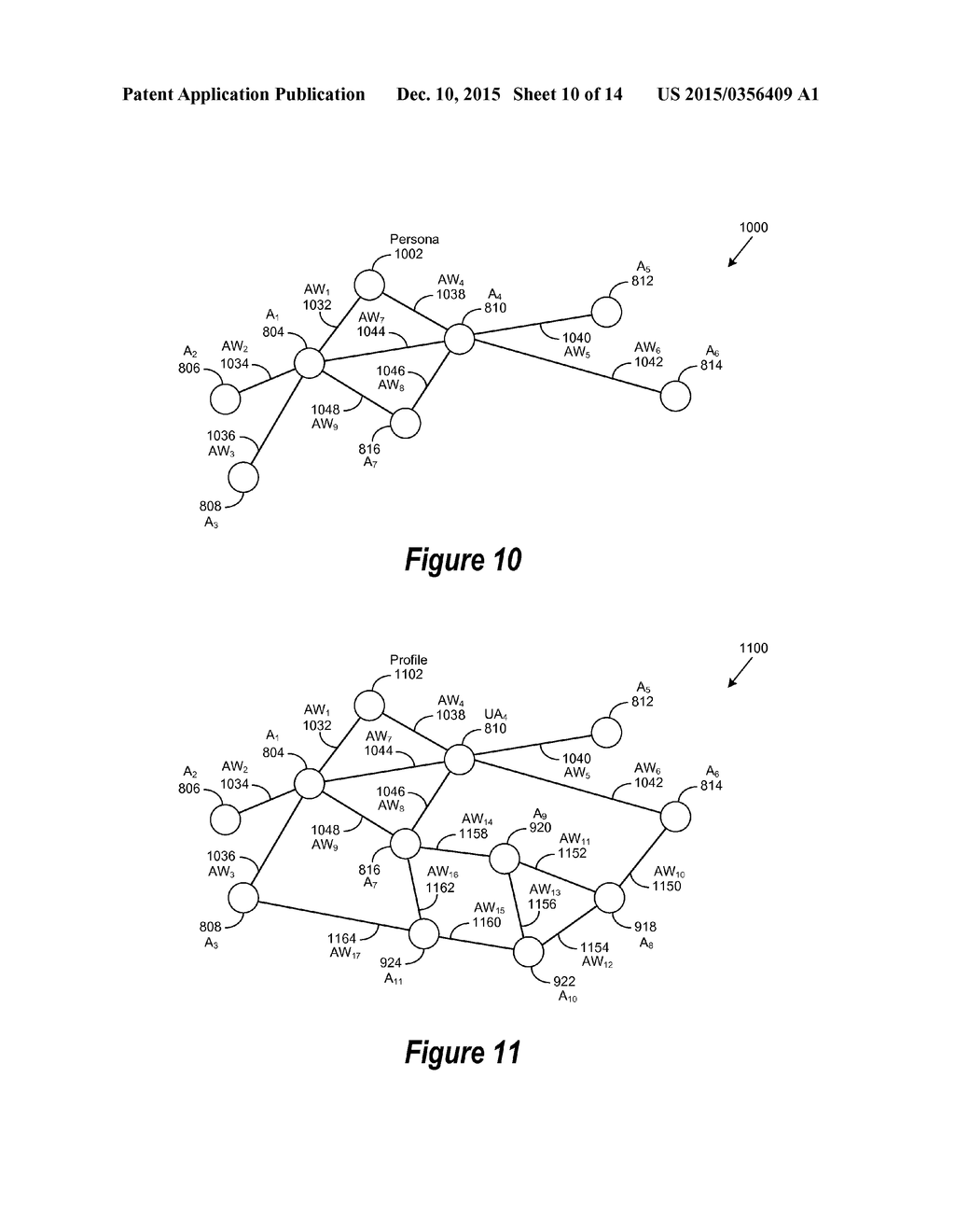 Weighted Cognitive Personas and Profiles - diagram, schematic, and image 11