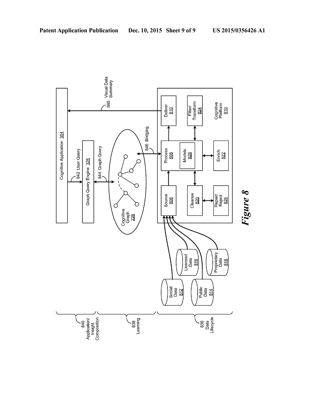 Method for Performing Dataset Operations Within a Cognitive Environment - diagram, schematic, and image 10