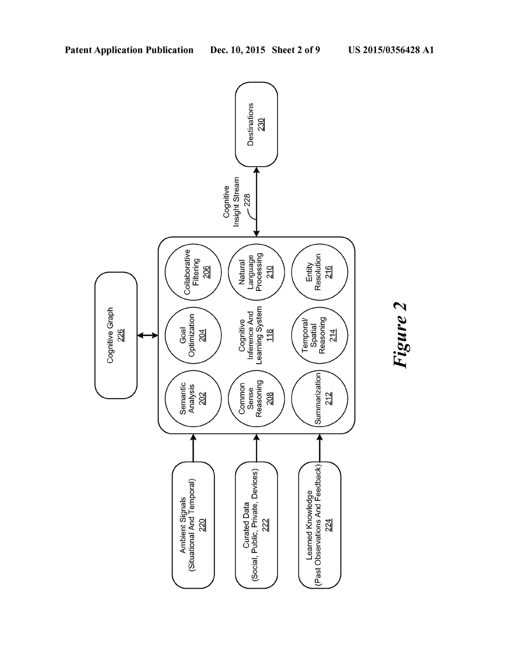 Cognitive Interfaces for Use Within a Cognitive Environment - diagram, schematic, and image 03