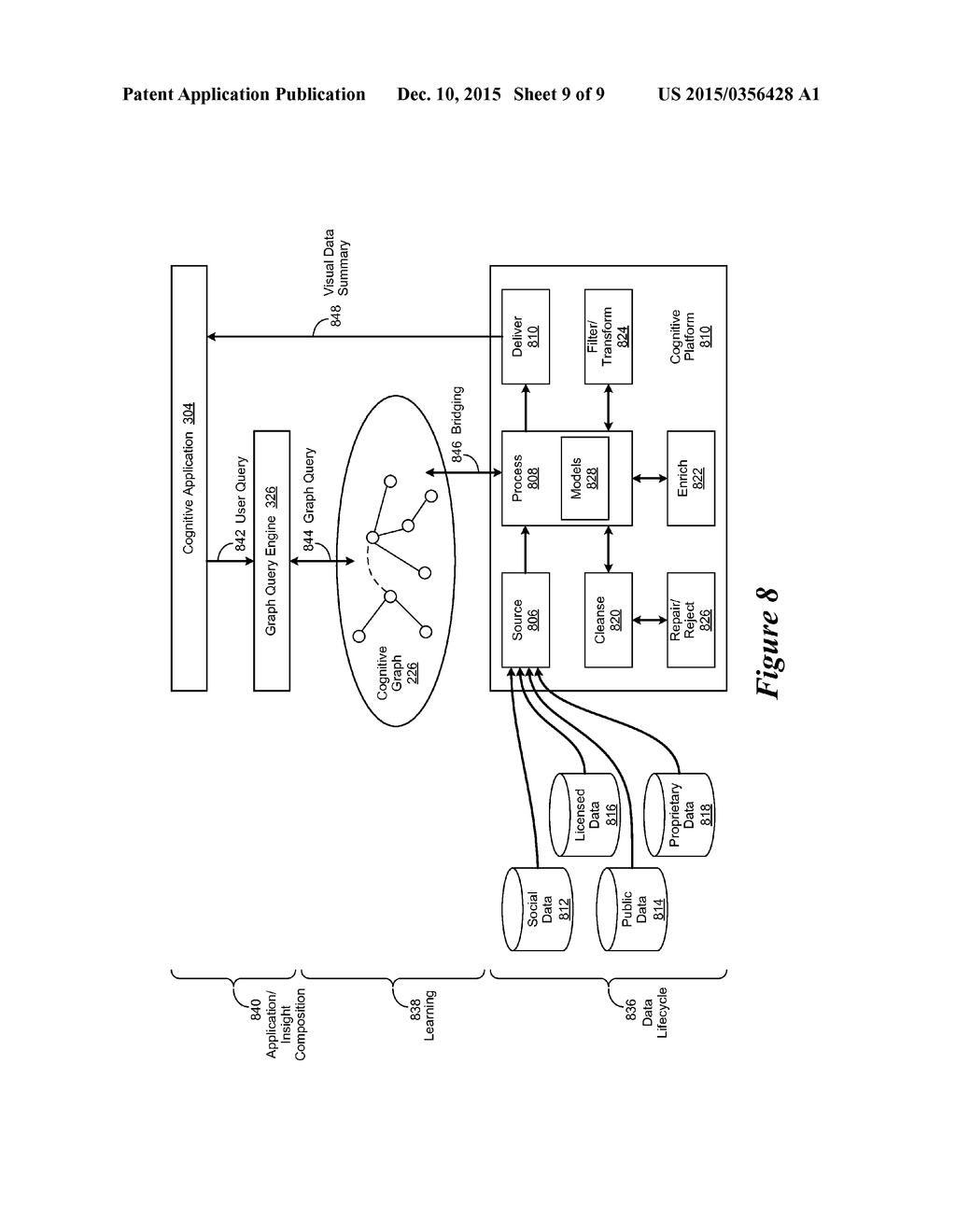 Cognitive Interfaces for Use Within a Cognitive Environment - diagram, schematic, and image 10