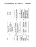 ANALYTIC FRAMEWORK FOR HANDLING TRADE-OFFS BETWEEN DIFFERENT BUSINESS     OBJECTIVES IN PLANNING AND SCHEDULING APPLICATIONS diagram and image