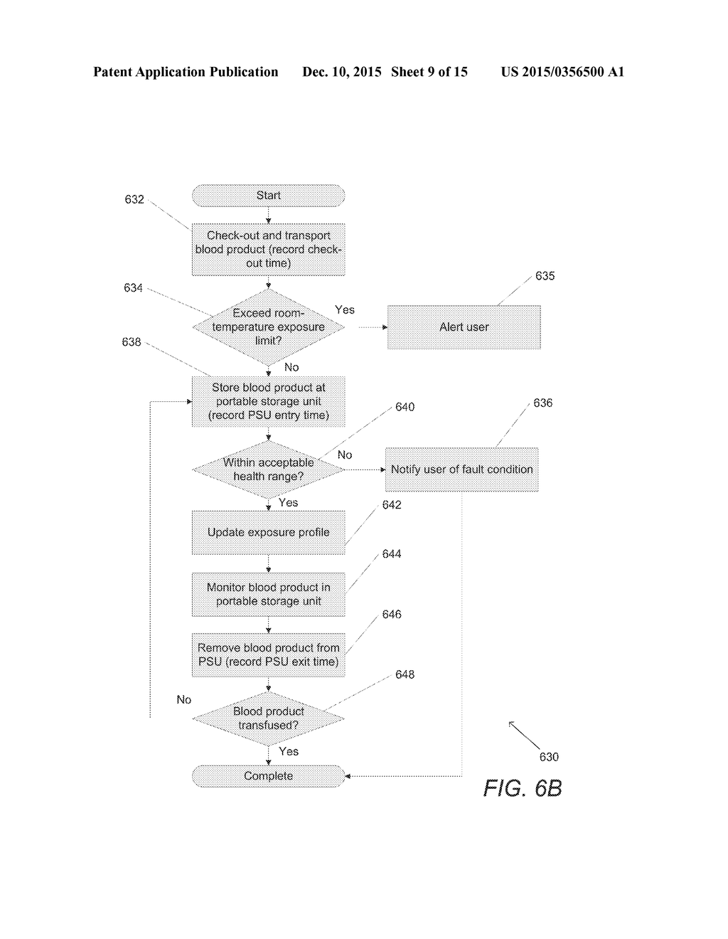 Systems, Methods, and Devices for Monitoring Blood Products During     Portable Storage and Transport - diagram, schematic, and image 10