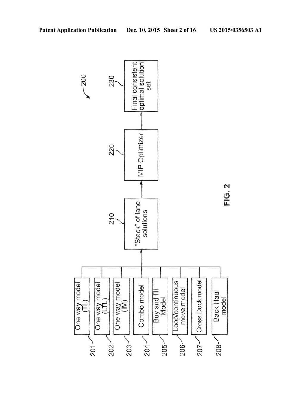 SYSTEM AND METHOD FOR LOGISTICS OPTIMIZATION USING LANE ORDER PATTERN     FLEXING - diagram, schematic, and image 03