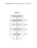 PURCHASING ACTIVITY PROMOTION DEVICE AND PROGRAM diagram and image