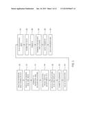 RETAIL STATION FOR E-DEVICE IDENTIFICATION, ASSESSMENT AND TRADE IN diagram and image