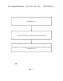 AUTOMATED DOCUMENT FILLING AND SIGNING PROCESS diagram and image