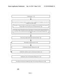 AUTOMATED DOCUMENT FILLING AND SIGNING PROCESS diagram and image