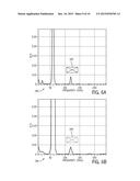 SYNCHRONIZED ZOOMING ACROSS MULTIPLE PLOTS diagram and image