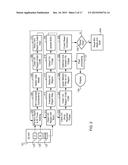 SYSTEM FOR BACKGROUND SUBTRACTION WITH 3D CAMERA diagram and image