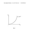 GAMMA CORRECTION CIRCUIT AND GAMMA CORRECTION METHOD diagram and image