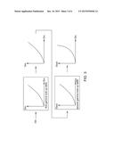 GAMMA CORRECTION CIRCUIT AND GAMMA CORRECTION METHOD diagram and image