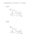 ACTIVE NOISE REDUCTION DEVICE, INSTRUMENT USING SAME, AND ACTIVE NOISE     REDUCTION METHOD diagram and image