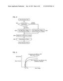 NONVOLATILE SEMICONDUCTOR MEMORY DEVICE diagram and image