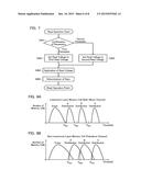 NONVOLATILE SEMICONDUCTOR MEMORY DEVICE diagram and image