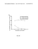 METHODS AND DEVICES FOR IN SITU SYNTHESIS OF METAL OXIDES IN CARBON     NANOTUBE ARRAYS diagram and image