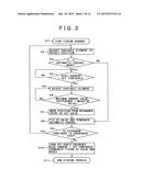 METHOD FOR CONTROLLING PLASMA PROCESSING APPARATUS diagram and image