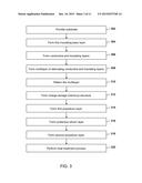 Method for filling polysilicon gate in semiconductor devices, and     semiconductor devices diagram and image