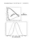 SOLID STATE LIGHTING DEVICE INCLUDING NARROW SPECTRUM EMITTER diagram and image