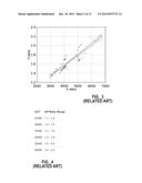 SOLID STATE LIGHTING DEVICE INCLUDING NARROW SPECTRUM EMITTER diagram and image