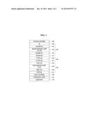 PYRENE COMPOUND AND ORGANIC LIGHT EMITTING DIODE DEVICE INCLUDING THE SAME diagram and image