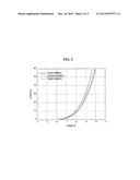 PYRENE COMPOUND AND ORGANIC LIGHT EMITTING DIODE DEVICE INCLUDING THE SAME diagram and image