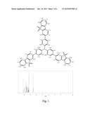 A Sulfone Group-Containing Compound, An Organic Light Emitting Diode     (OLED) Device Using The Same, and A Method of Fabricating the OLED Device diagram and image