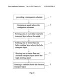 A Sulfone Group-Containing Compound, An Organic Light Emitting Diode     (OLED) Device Using The Same, and A Method of Fabricating the OLED Device diagram and image