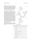 PHOSPHORESCENT MATERIALS diagram and image