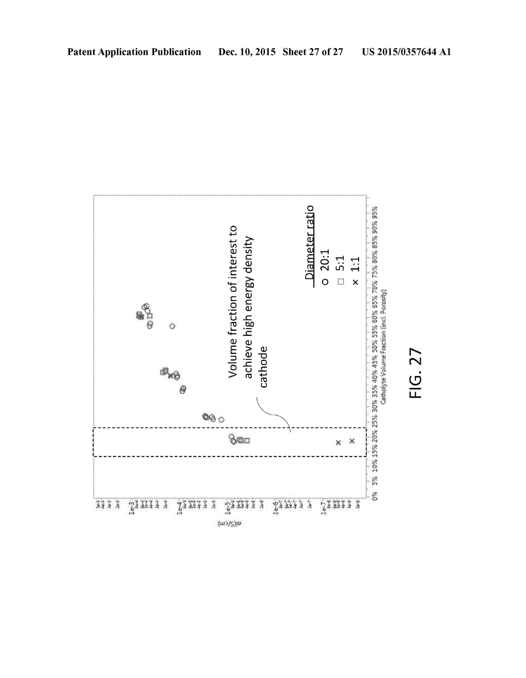 ELECTRODE MATERIALS WITH MIXED PARTICLE SIZES - diagram, schematic, and image 28