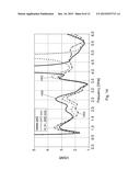 ULTRA-WIDEBAND, LOW PROFILE ANTENNA diagram and image