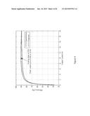 Controllable On-Time Reduction for Switching Voltage Regulators Operating     in Pulse Frequency Modulation Mode diagram and image