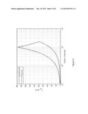 Controllable On-Time Reduction for Switching Voltage Regulators Operating     in Pulse Frequency Modulation Mode diagram and image