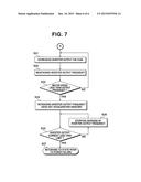 METHOD FOR VOLTAGE DIP COMPENSATION OF INVERTER diagram and image