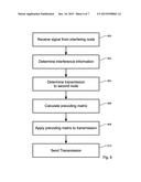 Reduction Of Interference In A Wireless Network Through Spectrum Analysis     And Transmit Beamforming diagram and image