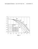 System and Method for Forward Error Correction diagram and image