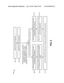 DEVICES FOR SENDING AND RECEIVING HYBRID AUTOMATIC REPEAT REQUEST     INFORMATION FOR CARRIER AGGREGATION diagram and image