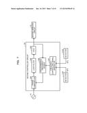 WIRELESS DEVICE AND METHOD FOR CONTROLLING WIRELESS DEVICE diagram and image