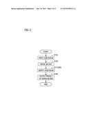 TAMPERING DETECTION DEVICE, TAMPERING DETECTION METHOD AND PROGRAM diagram and image