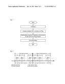 METHOD AND APPARATUS FOR IMPLEMENTING SCHEDULING IN PING PROCESS diagram and image