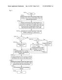 METHOD AND APPARATUS FOR IMPLEMENTING SCHEDULING IN PING PROCESS diagram and image