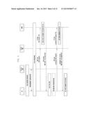 METHOD AND APPARATUS FOR IMPROVING SERVICE EFFICIENCY IN WIRELESS     COMMUNICATION SYSTEM diagram and image