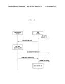 METHOD AND APPARATUS FOR IMPROVING SERVICE EFFICIENCY IN WIRELESS     COMMUNICATION SYSTEM diagram and image